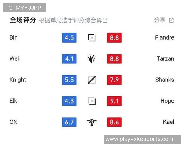 解析BLG在大师赛中的节奏表现与战术调整的深度分析
