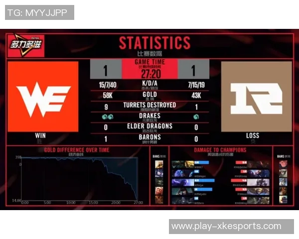 深入分析WE战队在英雄联盟赛事中的运营策略与成败经验