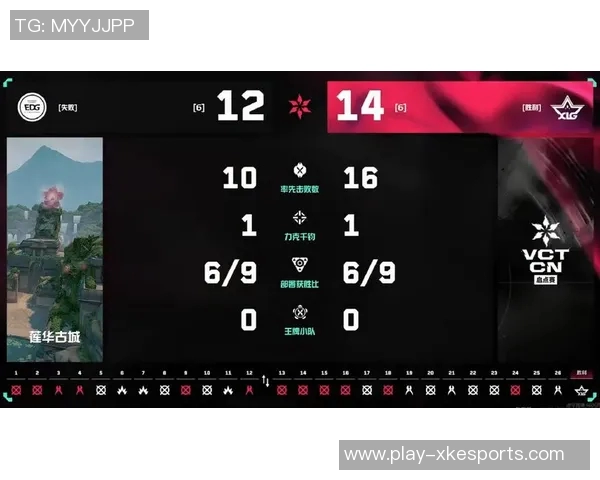 esports数据EDG战队在电竞比分冠军杯中以82分稳居积分榜首位