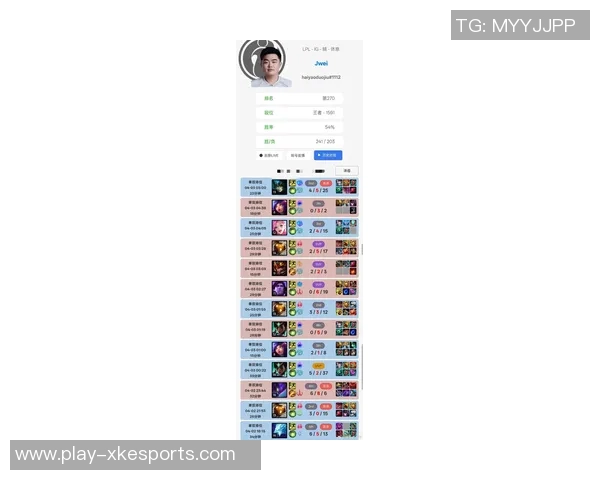 2026电竞新闻S15LOL比分王者荣耀意识排行榜揭晓EDG荣登第八名引发热议 2026电竞新闻S15LOL比分王者荣耀意识排行榜揭晓EDG荣登第八名引发热议